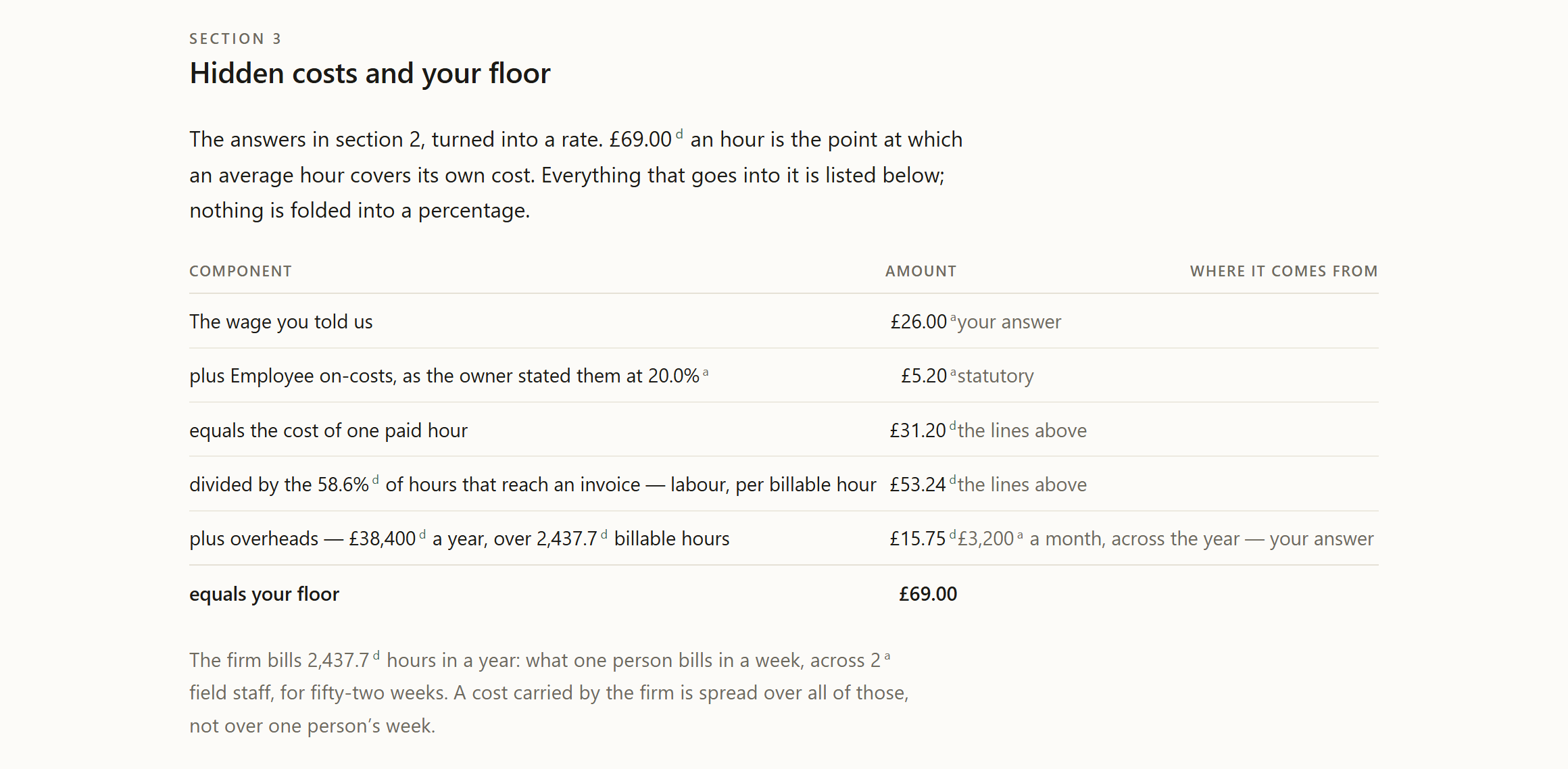 Section 3 of a rendered Profit Report: what an hour of your capacity costs