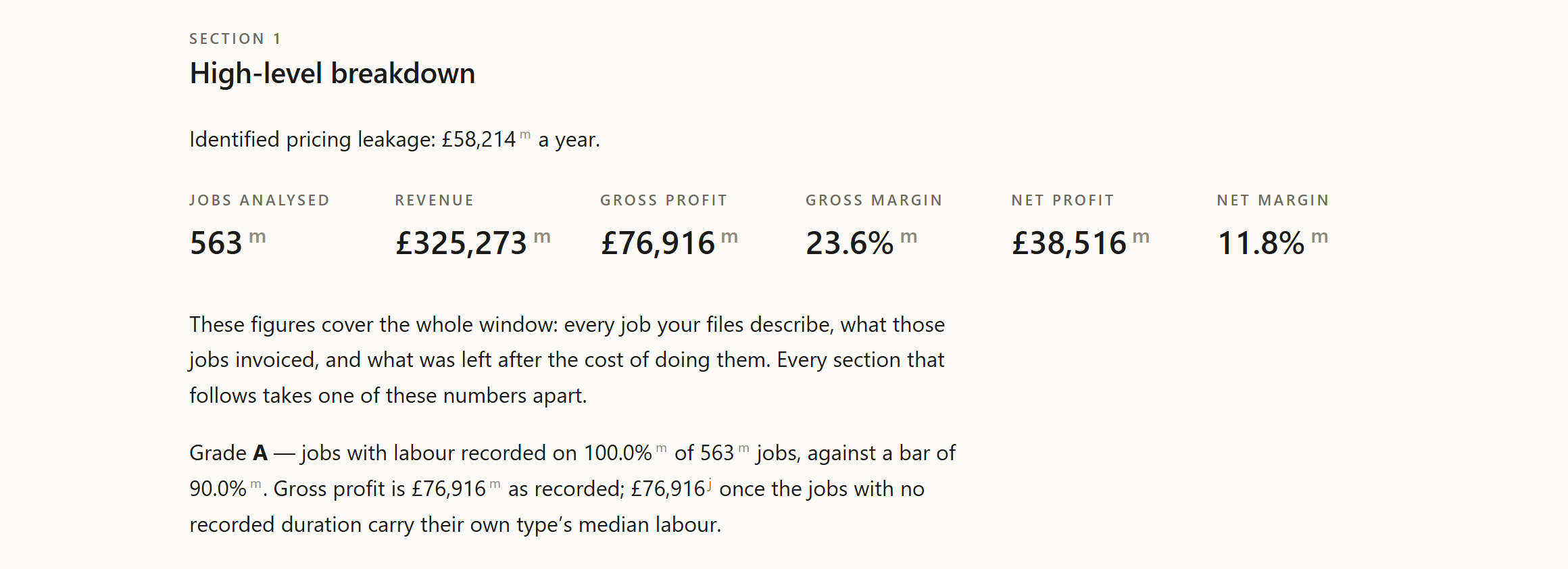 Section 1 of a rendered Profit Report: the finding, and the year it came from